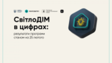 Почти 300 домов в Киеве получили помощь по программе СвітлоДім